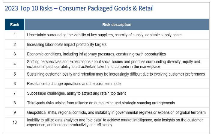 Cost and management of people